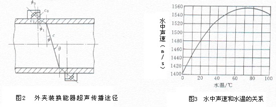 超聲波流量計(jì)4